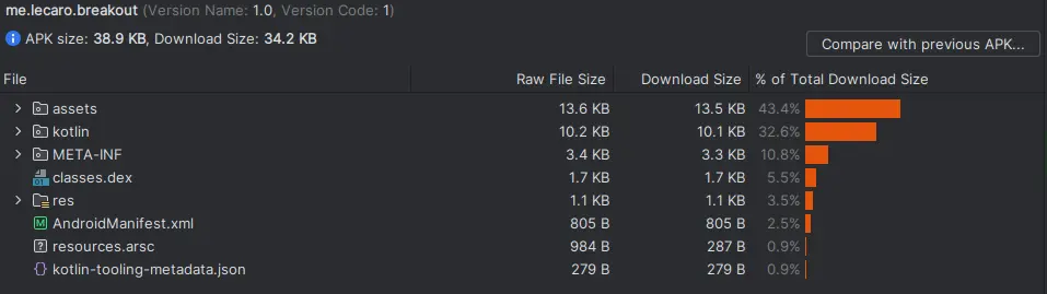 Size analysis